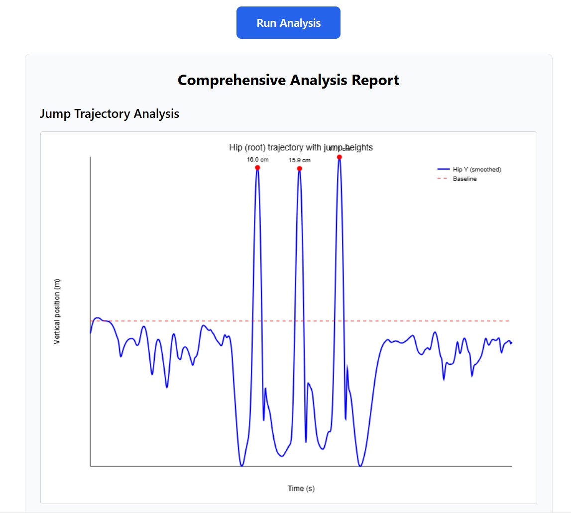 Aplikacja Skoku CMJ - biomechanika